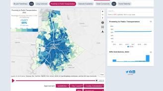 A screenshot of the Quality of Life dashboard